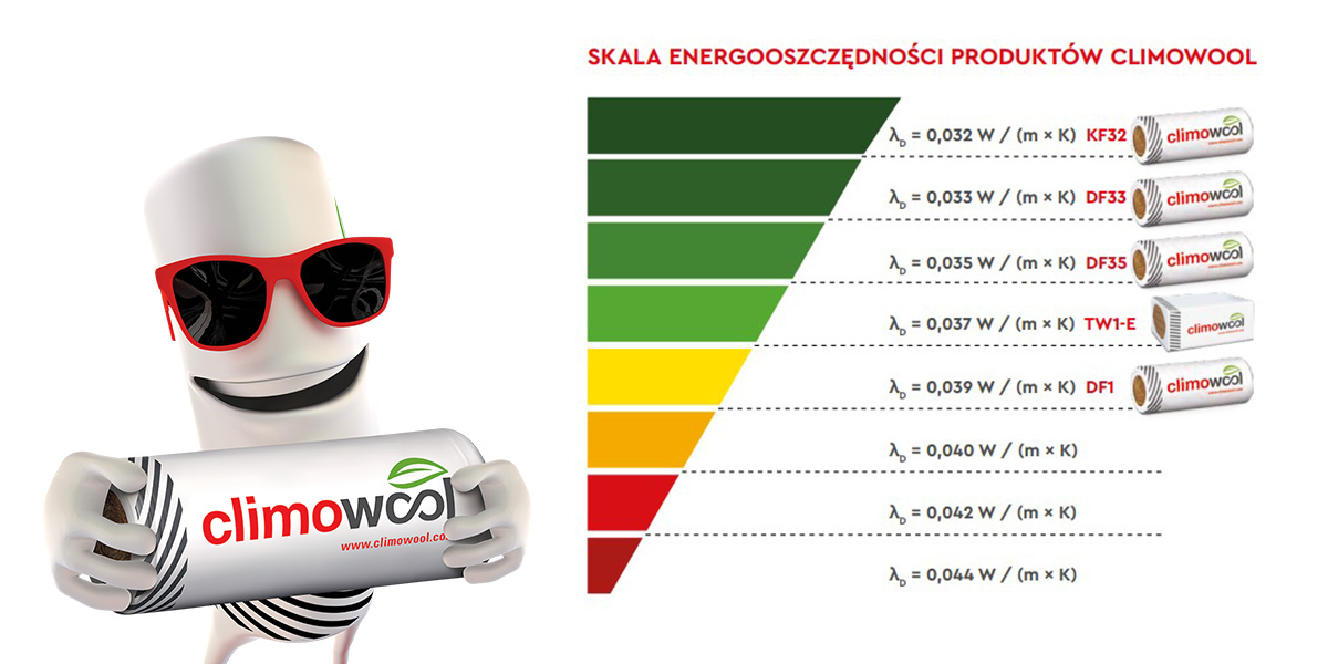 Porównanie Climowool Lambda